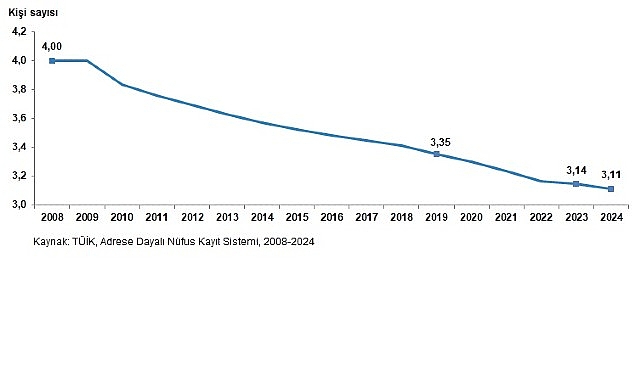 İstatistiklerle Aile, 2024 İstatistiklerle Aile, 2024