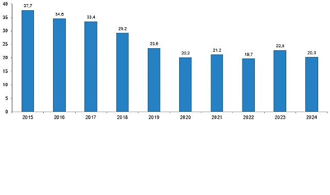 Karayolu Trafik Kaza İstatistikleri, 2024 Karayolu Trafik Kaza İstatistikleri, 2024
